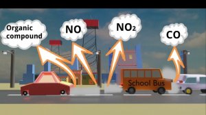 Air Pollution| causes &effect of air pollution| Greenhouse effect| Global warming|