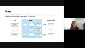 Альфия Харламова, Лада Устинова - Feast - Open Source Feature Store