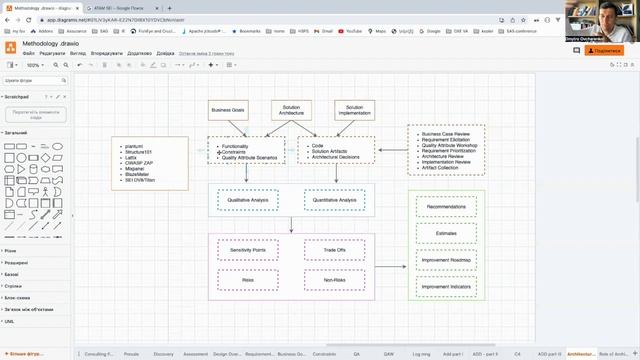 Software Architecture: Architecture Tradeoff Analysis Method (ATAM) Part I