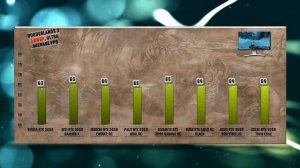 BEST RTX 3050 BENCHMARK - CUSTOM CARDS COMPARED – ASUS vs MSI vs GIGABYTE vs ZOTAC vs EVGA