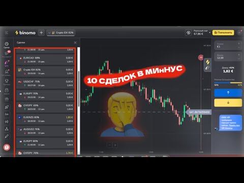Ужасная Торговая Неделя ! 10 СДЕЛОК В МИНУС ! ТОРГОВЛЯ НА БИНАРНЫХ ОПЦИОНАХ !  #бинарныеопционы2023