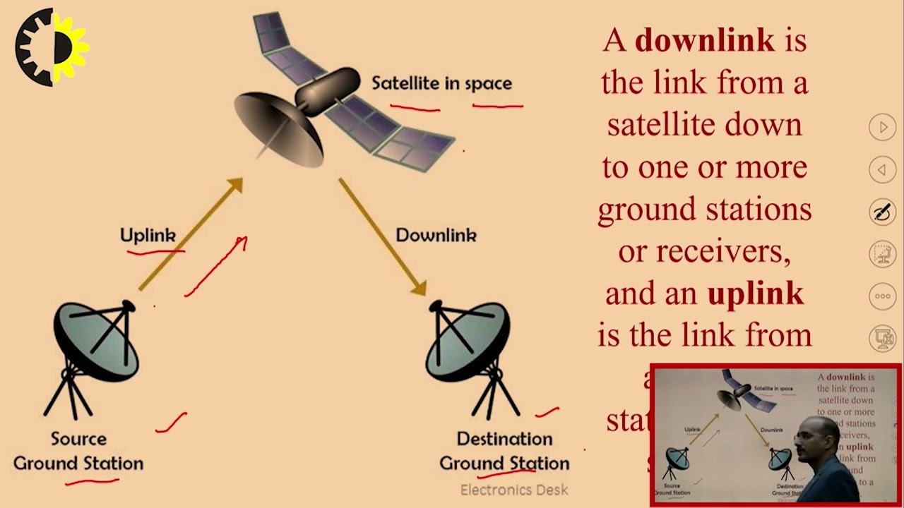 SATELLITE COMMUNICATION LECTURE 01 Introduction to Satellite Communication By Mr. Abhishek Tiwa