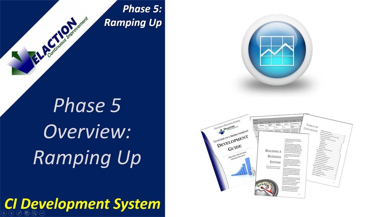 Building a Business Management System. Phase 5 Overview: Ramping Up