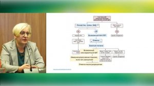 Редкие формы гепатотоксичности
Хронические лекарственные поражения печени
К. Л. Райхельсон