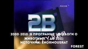 Эволюция заставок студии 2B