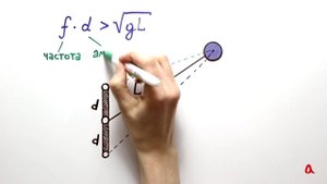 Маятник Капицы