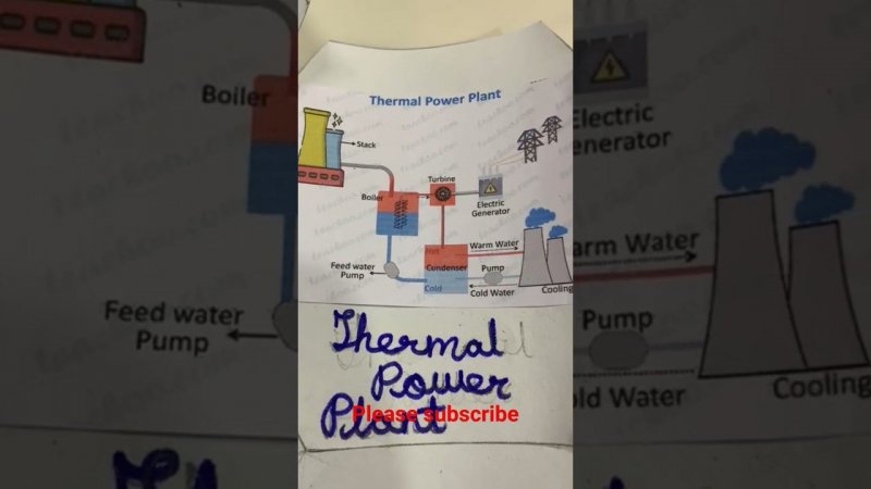 Different Electricities #electricity