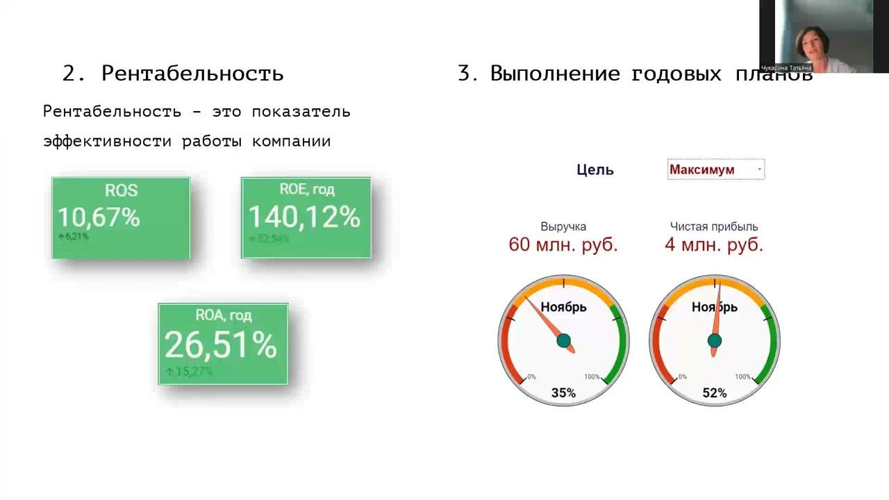 Татьяна Чукарина - Точки контроля в финансах