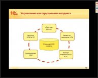 1С:Управление холдингом: Вебинар. День1 - Бюджетирование