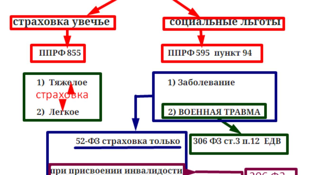 Рапорт расследование травмы , заболевания - военная травма voenset.ru смотреть онлайн