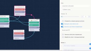№4. Публикация БОТом данных из Списка в Telegram-канал. BotTricks at Leadteh