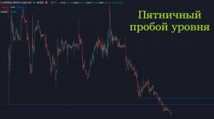Пробой уровня по SIBN - скальпинг на MOEX. Обучение трейдингу