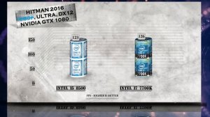 i5 8500 vs i7 7700K Benchmarks | Gaming Tests Review & Comparison