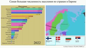 Самая большая численность населения по странам в Европе