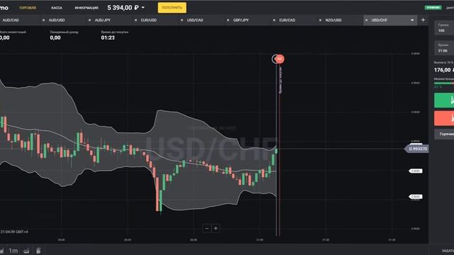 ВОЛНЫ БОЛЛИНДЖЕРА! ТОРГОВЛЯ ПО ИНДИКАТОРУ! БИНАРНЫЕ ОПЦИОНЫ! BiNOMO!