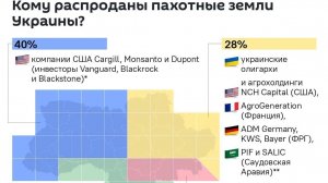 Почем земля для украинского народа?