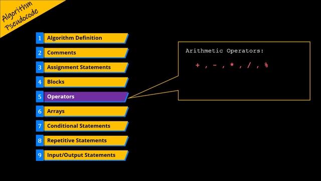 Algorithm Pseudocode - Specifications #algorithm #daa #datastructures #datastructuresandalgorithms