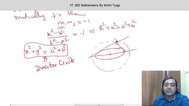 #4- Ellipse-Tangent and Normals IIT JEE MATHS