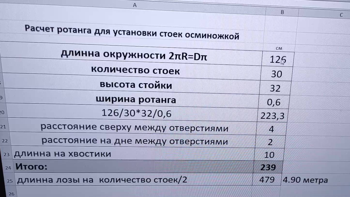 Новый расчет количества ротанга при плетении кашпо методом осьминожкой при помощи числа Пи