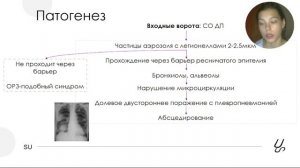 Инфекционные болезни | Легионеллез. Клиника, диагностика