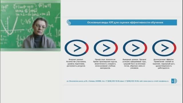 Ключевые показатели эффективности обучения ПРАКТИКА ч2