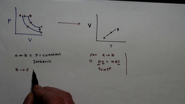 conversion of PV graph  into VT, thermodynamics,a cyclic process ABCD, isobaric process, isothermal