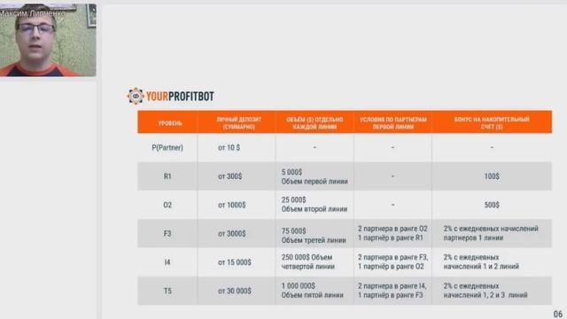 Profitbot от компании WECCO презентация (май 2021)