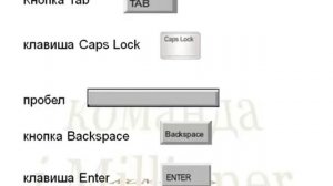 Школа компьютерной грамотности  Урок7 Клавиатура