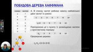 Коды Хаффмана