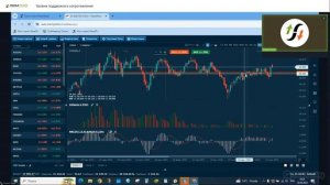 Уровни поддержки и сопротивления. Вебинар Владислава Белого.