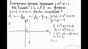 Квадратичная функция Расположение коэффициентов