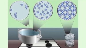 Заттардын агрегаттык абалдары