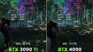 RTX 4090 vs RTX 3090 Ti - Тесты в новых играх 2024