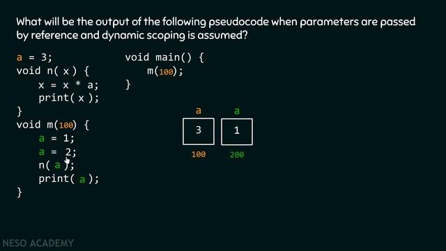 Static and Dynamic Scoping (Solved Question 2)