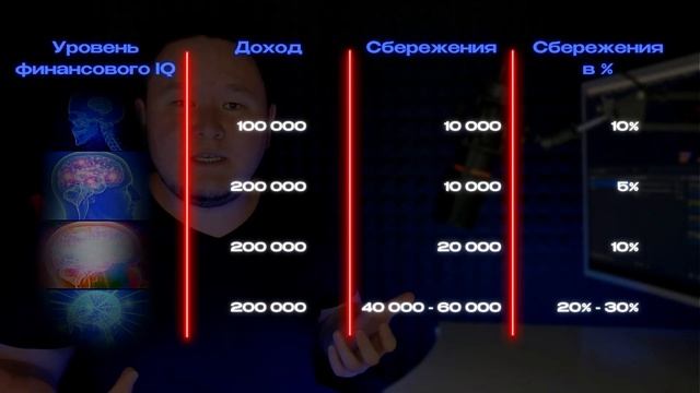 Финансовый Интеллект. 5 Способов ПРОКАЧАТЬ Свой Финансовый IQ