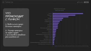 Обзор трендов: бюджеты на digital-рынке. БARDAК 2024. Александр Жомов.