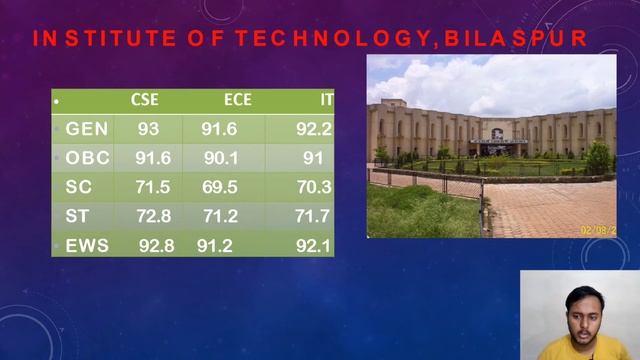 Top 10 GFTI's Colleges Category wise Cutoffs 🔥 | Colleges at Low Percentile #gfti  #cutoffs