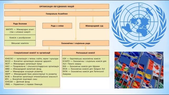 Міжнародні відносини та міжнародне право