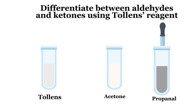 How to Differentiate Between Aldehydes And Ketones? (Fehling's and Tollens' reagents)