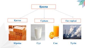 Химия 7 сынып 3 сабақ  Элемент, қоспа және қосылыс.