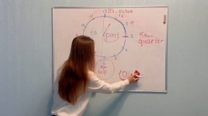 What time is it? Time. Сколько времени по-английски. Часы в Английском языке