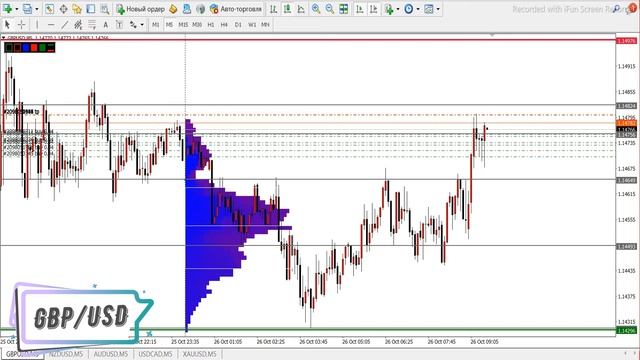 GBPUSD. ТОРГОВЛЯ НА ФОРЕКС.  СКАЛЬПИНГ. #торговлянафорекс #форекспрогнозы #gbpusd