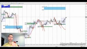 Технический анализ | EURUSD GBPUSD USDCHF | 14.10.21