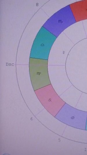 АСТРОЛОГИЯ. Плутон в 7 доме женского гороскопа