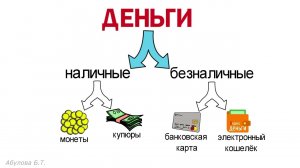 Урок 1. Как устроен мир денег