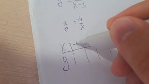 Математика. Вертикальные и горизонтальные Асимптоты