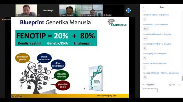 Webinar Nasional Pengembangan Karakter Berbasis Genetik смотреть онлайн