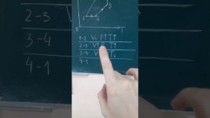 Физика. Графические задачи на Газовые законы