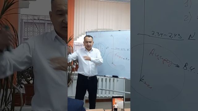 Авторская школа от Золотого директора компании "Глобал тренд" Асхат Алиева. Часть 3