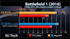 FX 8370 (4.4GHz) OC vs i5 3470 (3.2GHz) | New Games Benchmarks